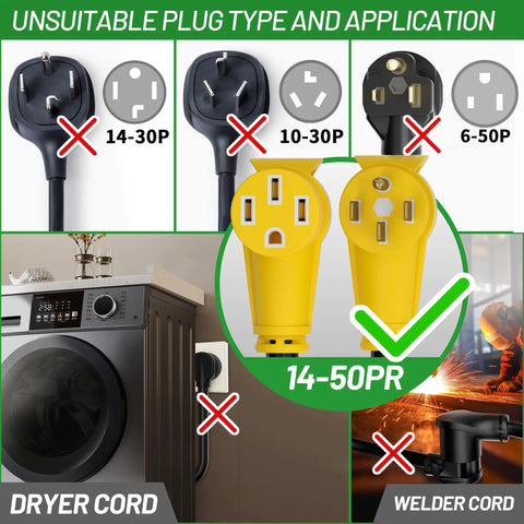 Compatibility chart for different plug types with a focus on 14-50PR for RV and EV use, showing unsuitable dryer and welder cords.