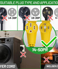 Comparison of NEMA 14-50P to NEMA 14-50R 50 Amp RV and EV Extension Cord against other unsuitable plugs with laundry and welding images.