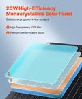 Layers of Go-To 20W 12V Solar Panel Battery Charger highlighting ETFE film and monocrystalline silicon on IP67 waterproof kit.