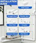 4 Inch 17 Ft Mini Split Line Cover Kit components guide, showing wall cover, straight duct, flexible duct, duct end, coupler, vertical elbow, and flat elbow options for ductless systems.