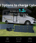 Cube 1000 Portable Power Station With 2200W AC Outlets And 1024Wh LiFePO4 Battery near RV and solar panels outdoors