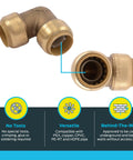 Three Quarter Inch 90 Degree Brass Push To Connect Elbow Plumbing Fitting For PEX Copper CPVC PERT HDPE Pipe Quick Install No Tools Needed And Easy Disconnect Clip with installation benefits diagram.