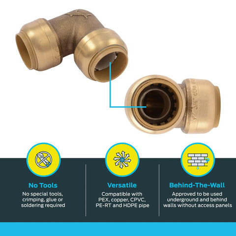 Three Quarter Inch 90 Degree Brass Push To Connect Elbow Plumbing Fitting For PEX Copper CPVC PERT HDPE Pipe Quick Install No Tools Needed And Easy Disconnect Clip with installation benefits diagram.