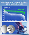 Graph showing power duration for CR2032 3V Lithium Coin Cell Battery 50 Pack for Smart Home Gear and Remote Controls.