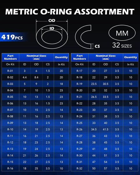 Metric O-ring chart with part numbers and dimensions for All In One 826 Piece O Ring Kit With 32 SAE And Metric Sizes For Plumbing Automotive And Faucet Repair Nitrile Rubber Rings Includes Picks And Hooks In Two Durable Cases For Home Workshops And Pro Shops With Clear Dividers For Quick Selection