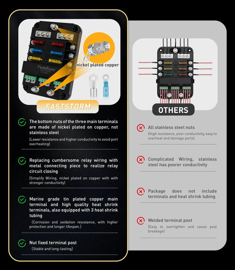 Comparison chart featuring 12V 6 Way Fuse Block With Relay For Marine And RV Applications alongside competitor features and benefits.