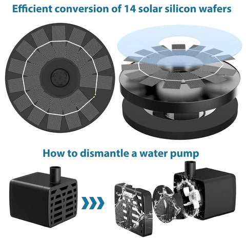 Outdoor Solar Fountain Pump 3.5W With 6 Nozzles dismantled view showing solar silicon wafers and water pump parts.