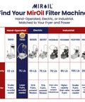 Heavy Duty Hand Cranked Deep Fryer Oil Filter Machine For 75 Pound Capacity, visual guide for selecting fryer machines.