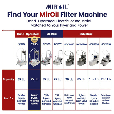 Heavy Duty Hand Cranked Deep Fryer Oil Filter Machine For 75 Pound Capacity, visual guide for selecting fryer machines.