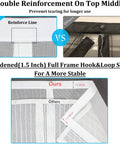 Comparison of upgraded magnetic screen door with thick reinforced mesh 250g per m2 and extra long magnets, detailing reinforcement.