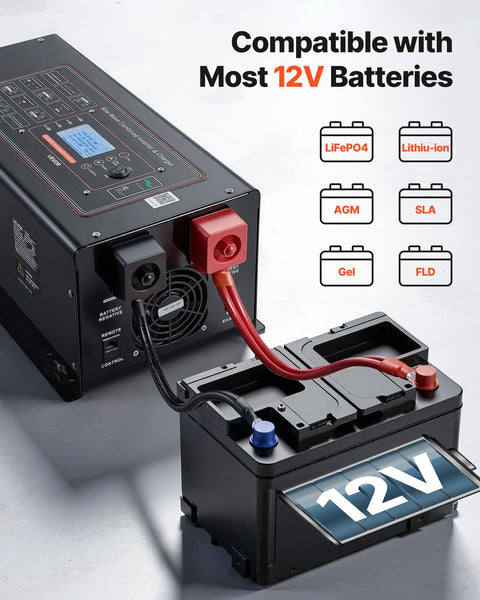 Hardcore Workhorse 3000W Pure Sine Wave Inverter Charger connected to a 12V battery, showing compatibility with multiple battery types.