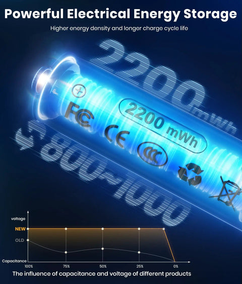 Lithium battery 2200 mWh, energy storage chart below showcasing voltage and capacitance differences.
