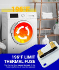 Dryer Thermal Fuse 3390719 Compatible With Whirlpool And Kenmore Dryers displayed with washer and temperature graphics.
