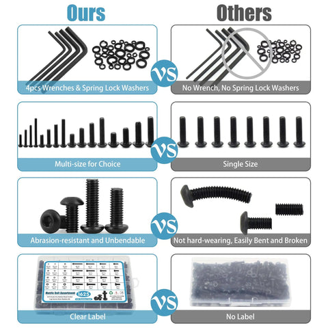 Comparison of 1625 Piece Metric Screws Bolts And Nuts Assortment Kit features versus other kits.