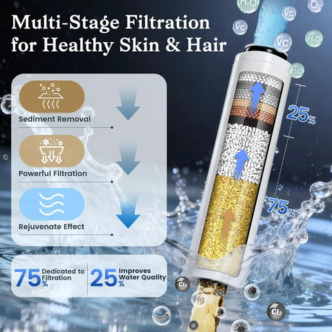 Cutaway of high pressure shower head with handheld four spray modes water filtration showing multi-stage filtration layers.