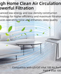 Living room with air purifier, showcasing Vital 100 Replacement Filter Pack For Air Purifier 3 Pack 3 In 1 H13 HEPA set.