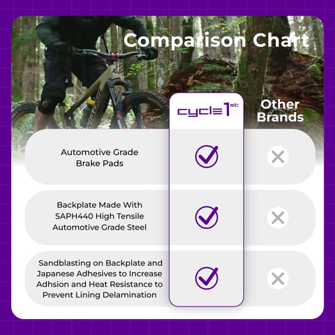 Comparison chart showing features of P78 Beefy Semi Metallic Disc Brake Pads vs other brands in a forest setting.