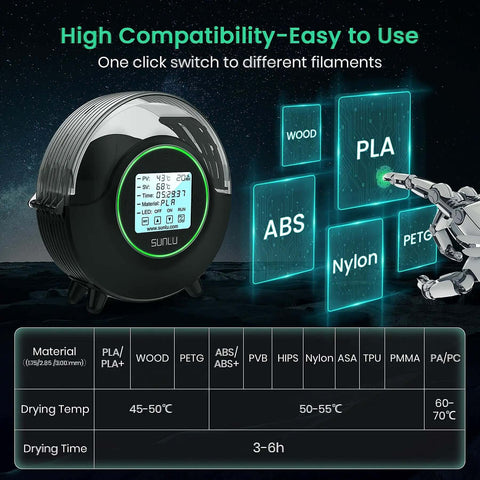 All In One Filament Dryer S2 With Built In Circulation Fan 70C Max Temperature 3D Printer Filament Dehydrator display and options