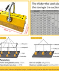 Heavy Duty Neodymium Lifting Magnet With Quick Snap Action Handle For Steel Plates And Shop Cranes Built Like A Tank For Rock Solid Performance At Four Thousand Four Hundred Pound Pull showing specifications and lifting setup.