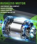 Close-up of 24V Brushless Jig Saw motor, highlighting efficiency and power for woodworking and metal projects.