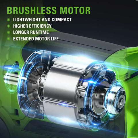 Detailed view of brushless motor in 24V Brushless Cordless Jig Saw With 3000 SPM, Four Settings, Led Light, 1 In Stroke, Includes 4.0Ah USB Battery And Charger For Heavy Duty Wood, Metal, And Plastic Cutting