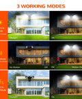 Diagram of Beefy LED Motion Sensor Security Flood Light Outdoor 3000LM Output showcasing three working modes in use.