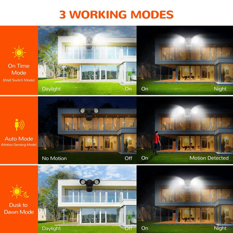 Diagram of Beefy LED Motion Sensor Security Flood Light Outdoor 3000LM Output showcasing three working modes in use.