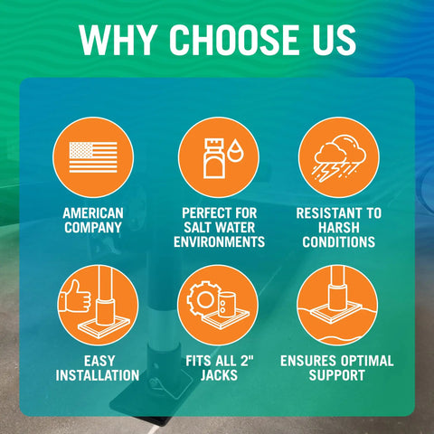 Infographic highlights of Rock Solid 2 Inch Trailer Jack Foot Plate features including installation and durability.