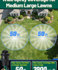 Adjustable Spray Lawn Sprinkler Set 2 Pack With Sturdy Aluminum Spike 5 Spray Patterns for wide coverage on large lawn