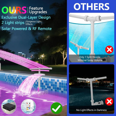 Epic Pool Fountain With Lights For Above Ground And Inground Pools, Solar Powered Dual Layer Waterfall Sprinkler, Chill Mode