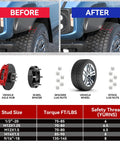 Forged 1.5 Inch Hubcentric Wheel Spacers For Ford F150 2015 To 2025 And Expedition 2015 To 2024 Navigator 6x135