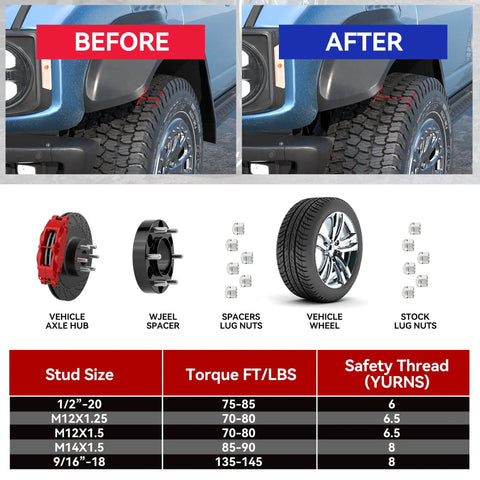 Forged 1.5 Inch Hubcentric Wheel Spacers For Ford F150 2015 To 2025 And Expedition 2015 To 2024 Navigator 6x135