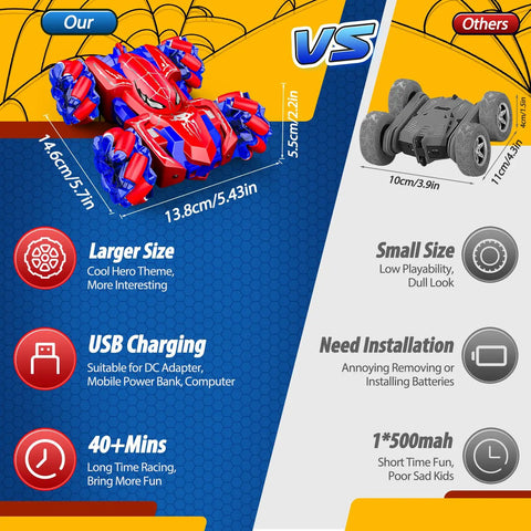 Comparison of Double Sided Remote Control Car With 360 Degree Rotating Stunt Action showing size, USB charging, and playtime benefits