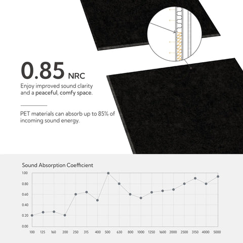 Acoustic Wall Panels 10 Pack For Home Studio And Office, Noise Blocking Sound Absorbing, 85% NRC, plain black felt, graph details.