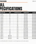 Top Shelf Heavy Duty EV High Voltage Cable 350 Kcmil XLPE Insulated 1500V DC specifications sheet with wire details.