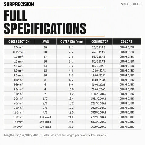 Top Shelf Heavy Duty EV High Voltage Cable 350 Kcmil XLPE Insulated 1500V DC specifications sheet with wire details.