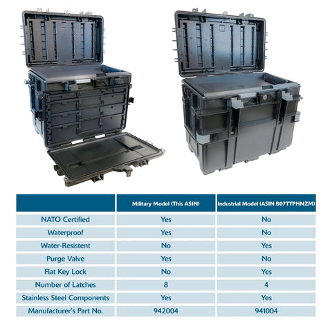 Heavy Duty Rolling Tool Cabinet With Deep Slide Out Drawers Mil Spec Certified And Fully Watertight Knockproof And Stackable Gear Hauler Built Tough For Pros