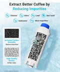 Barista-Grade Replacement Water Filter For DeLonghi Coffee Machines with activated carbon granules and resins.