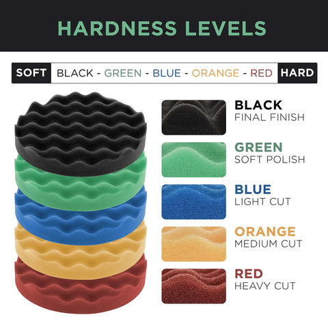 Pro Buffing And Polishing Kit For Car Detailing, 6 Pad Set with Five Waffle Foam Pads, color-coded hardness levels display