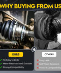 Front CV Axle Assembly For Polaris RZR XP 1000 And RZR XP 4 1000 Models From 2014 To 2022 Left And Right Drive Half Shaft Replacement Not For High Lifter Turbo RS1 ABS comparison