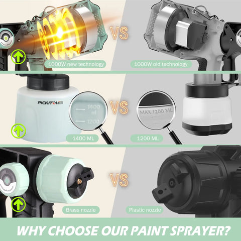 Comparison of Heavy Duty 1000W HVLP Paint Sprayer features, showcasing 1400ml removable cup and brass vs plastic nozzles.