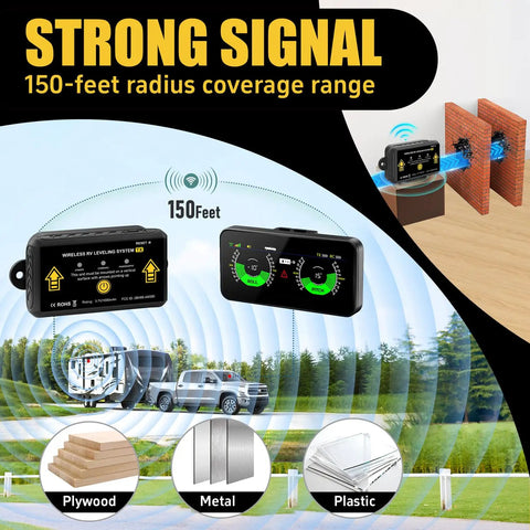 Two In One Wireless RV Leveling System And Off Road Inclinometer with 150-feet signal range, metal, plywood, plastic icons.