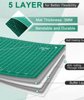 Illustration showing 5 layers of the Beefed Up Super Dense 24 By 36 Inch Large Self Healing Rotary Cutting Mat highlighting flexibility.