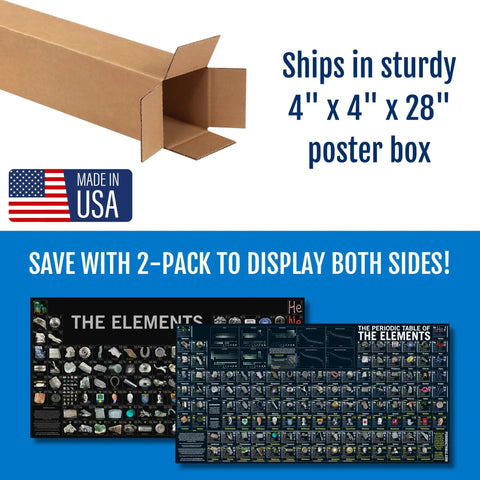 Big Laminated Periodic Table Of Elements Poster 53x27 Inches With High Resolution Element Photos For Chemistry Classrooms 1 Pack