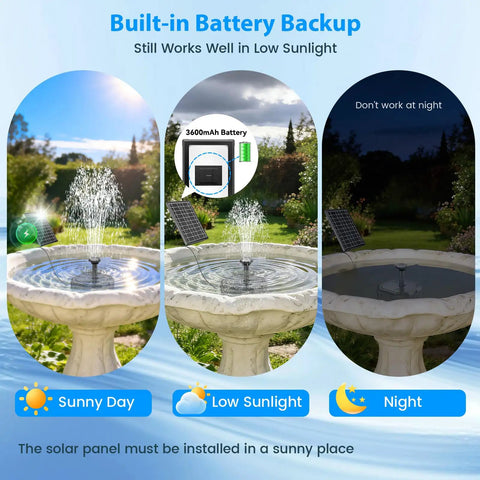 7W Solar Fountain Pump With 3600mAh Battery Backup And 8 Nozzles in bird bath; sunny, low sunlight, and night conditions