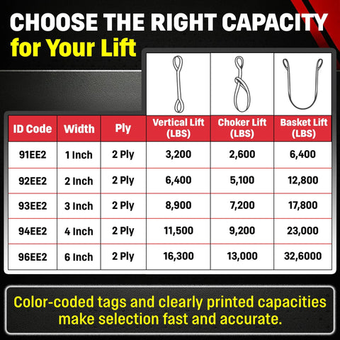 Front view of nylon eye-to-eye lifting sling capacity chart with 2-ply webbing and load ratings.