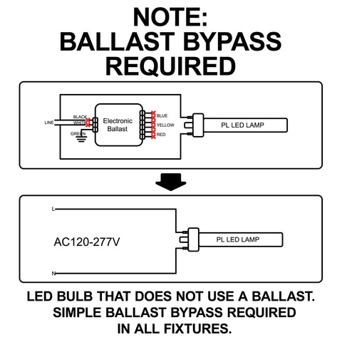Diagram showing LED PLD Horizontal Plug In Light Bulb 9W Ballast Bypass setup with electronic ballast and 2-pin base.