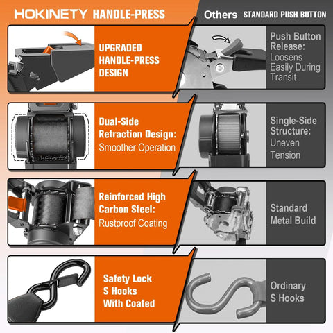 HOKINETY retractable ratchet tie down straps offer extra wide two inch webbing with quick handle rewind for zero slack feel.