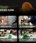 Image showing the process flow of hand blown glass hummingbird feeders, with steps from shaping to cooling, featuring Set Of 3 Small Blown Glass Hummingbird Feeders For Outdoors Hanging With 2 Flower Feeding Ports 3 Inch Glass Hummingbird Feeders Garden Decor For Outside.