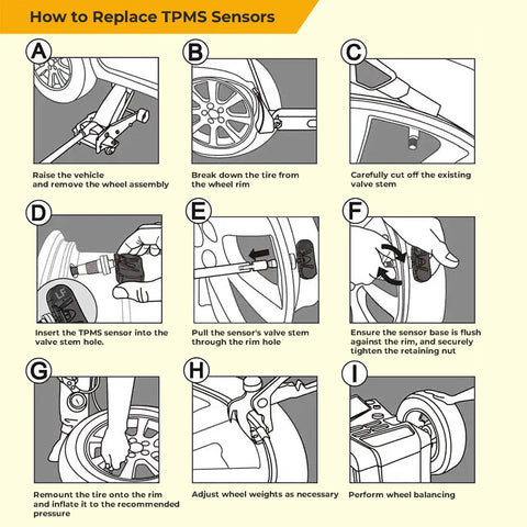 TPMS Sensors Set Of 4 Pre Programmed 433MHz Tire Pressure Sensor For RAM 1500 DT 2019 2024 Six Lug Replacement 68293199AA OBD II Relearn Required Professional Install Advised installation steps diagram